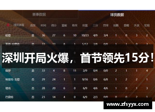深圳开局火爆，首节领先15分！
